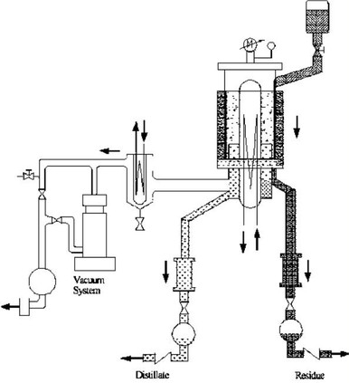 molecular-distillation-principal molecular-distillation-principal