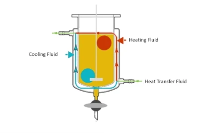 ¿Cómo se calienta el reactor químico?