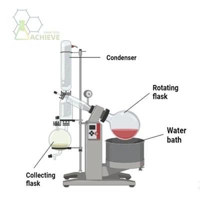 Evaporador rotatorio de etanol