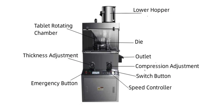 tablet punching machine | Shaanxi Achieve chem-tech tablet punching machine | Shaanxi Achieve chem-tech