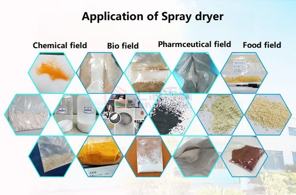 application of Spray dryer application of Spray dryer