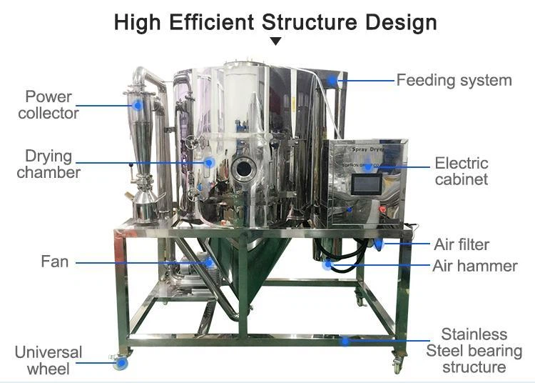 pilot Spray dryer pilot Spray dryer