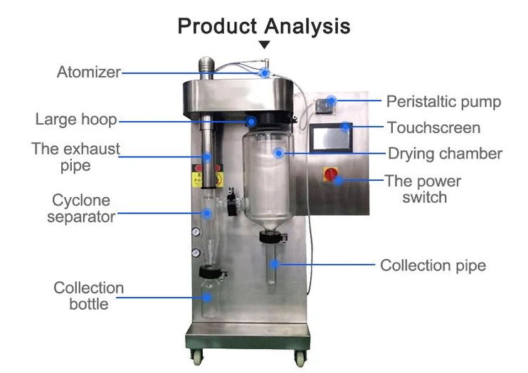 Lab scale spray dryer Lab scale spray dryer