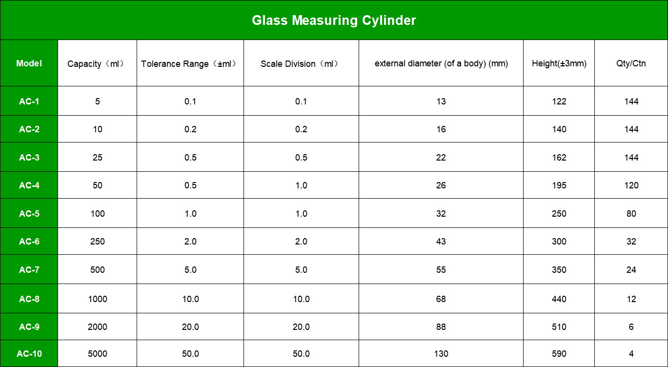 Measuring Cylinder Lab Specifications | Shaanxi Achieve chem-tech Measuring Cylinder Lab Specifications | Shaanxi Achieve chem-tech
